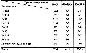Воздушная война над СССР. 1941 Воздушная война над СССР. 1941