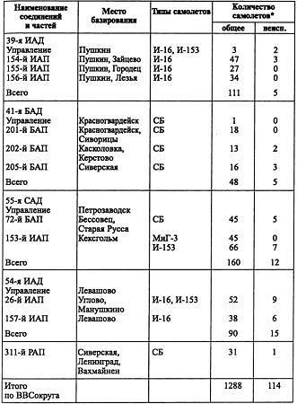 Воздушная война над СССР. 1941 Воздушная война над СССР. 1941