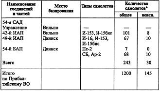 Воздушная война над СССР. 1941 Воздушная война над СССР. 1941