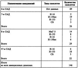 Воздушная война над СССР. 1941 Воздушная война над СССР. 1941