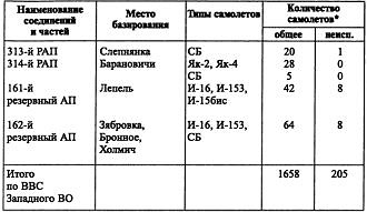 Воздушная война над СССР. 1941 Воздушная война над СССР. 1941