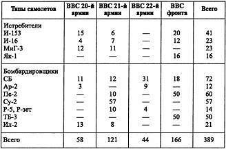 Воздушная война над СССР. 1941 Воздушная война над СССР. 1941