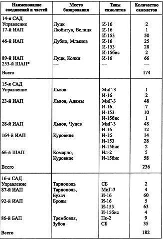 Воздушная война над СССР. 1941 Воздушная война над СССР. 1941