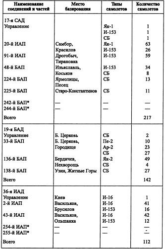 Воздушная война над СССР. 1941 Воздушная война над СССР. 1941