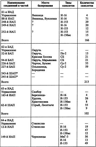 Воздушная война над СССР. 1941 Воздушная война над СССР. 1941