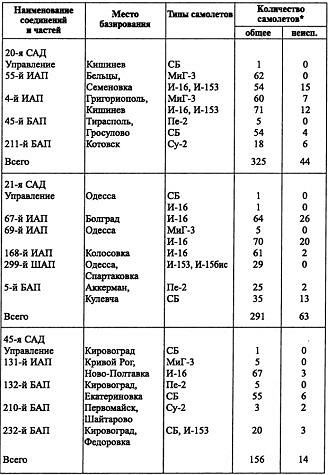 Воздушная война над СССР. 1941 Воздушная война над СССР. 1941