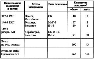 Воздушная война над СССР. 1941 Воздушная война над СССР. 1941