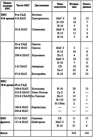 Воздушная война над СССР. 1941 Воздушная война над СССР. 1941