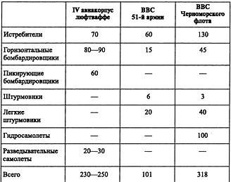 Воздушная война над СССР. 1941 Воздушная война над СССР. 1941