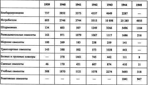 Воздушная война над СССР. 1941 Воздушная война над СССР. 1941