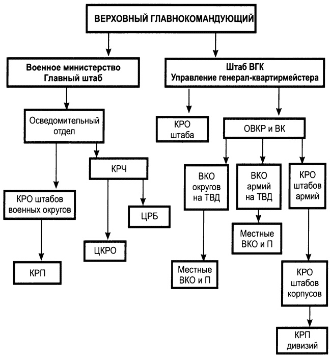 Карающий меч адмирала Колчака Карающий меч адмирала Колчака