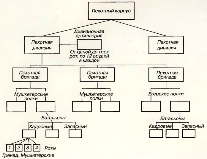 Бородинская битва Бородинская битва