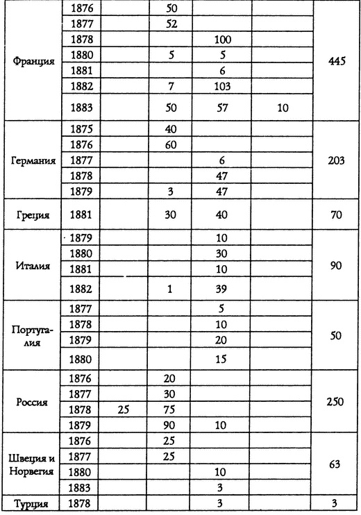 Из истории Тихоокенского флота России Из истории Тихоокенского флота России