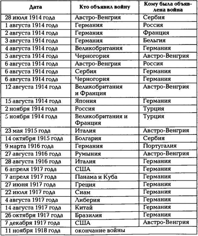 Последняя война царской России Последняя война царской России