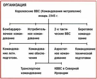 Бомбардировщики союзников 1939-1945. Справочник-определитель самолетов Бомбардировщики союзников 1939-1945. Справочник-определитель самолетов