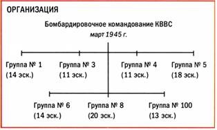 Бомбардировщики союзников 1939-1945. Справочник-определитель самолетов Бомбардировщики союзников 1939-1945. Справочник-определитель самолетов