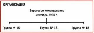 Бомбардировщики союзников 1939-1945. Справочник-определитель самолетов Бомбардировщики союзников 1939-1945. Справочник-определитель самолетов