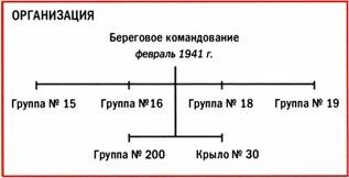 Бомбардировщики союзников 1939-1945. Справочник-определитель самолетов Бомбардировщики союзников 1939-1945. Справочник-определитель самолетов