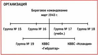 Бомбардировщики союзников 1939-1945. Справочник-определитель самолетов Бомбардировщики союзников 1939-1945. Справочник-определитель самолетов