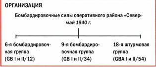 Бомбардировщики союзников 1939-1945. Справочник-определитель самолетов Бомбардировщики союзников 1939-1945. Справочник-определитель самолетов