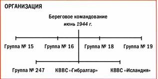 Бомбардировщики союзников 1939-1945. Справочник-определитель самолетов Бомбардировщики союзников 1939-1945. Справочник-определитель самолетов