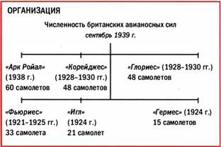 Бомбардировщики союзников 1939-1945. Справочник-определитель самолетов Бомбардировщики союзников 1939-1945. Справочник-определитель самолетов