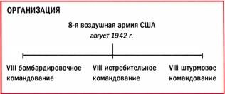 Бомбардировщики союзников 1939-1945. Справочник-определитель самолетов Бомбардировщики союзников 1939-1945. Справочник-определитель самолетов