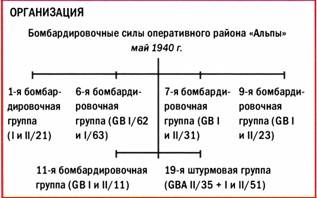 Бомбардировщики союзников 1939-1945. Справочник-определитель самолетов Бомбардировщики союзников 1939-1945. Справочник-определитель самолетов