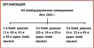 Бомбардировщики союзников 1939-1945. Справочник-определитель самолетов Бомбардировщики союзников 1939-1945. Справочник-определитель самолетов