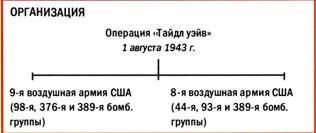 Бомбардировщики союзников 1939-1945. Справочник-определитель самолетов Бомбардировщики союзников 1939-1945. Справочник-определитель самолетов