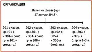 Бомбардировщики союзников 1939-1945. Справочник-определитель самолетов Бомбардировщики союзников 1939-1945. Справочник-определитель самолетов