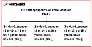Бомбардировщики союзников 1939-1945. Справочник-определитель самолетов Бомбардировщики союзников 1939-1945. Справочник-определитель самолетов