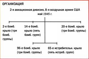 Бомбардировщики союзников 1939-1945. Справочник-определитель самолетов Бомбардировщики союзников 1939-1945. Справочник-определитель самолетов