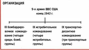 Бомбардировщики союзников 1939-1945. Справочник-определитель самолетов Бомбардировщики союзников 1939-1945. Справочник-определитель самолетов