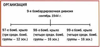 Бомбардировщики союзников 1939-1945. Справочник-определитель самолетов Бомбардировщики союзников 1939-1945. Справочник-определитель самолетов