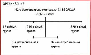 Бомбардировщики союзников 1939-1945. Справочник-определитель самолетов Бомбардировщики союзников 1939-1945. Справочник-определитель самолетов