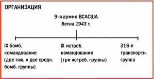 Бомбардировщики союзников 1939-1945. Справочник-определитель самолетов Бомбардировщики союзников 1939-1945. Справочник-определитель самолетов