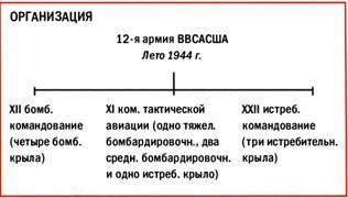 Бомбардировщики союзников 1939-1945. Справочник-определитель самолетов Бомбардировщики союзников 1939-1945. Справочник-определитель самолетов