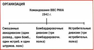 Бомбардировщики союзников 1939-1945. Справочник-определитель самолетов Бомбардировщики союзников 1939-1945. Справочник-определитель самолетов