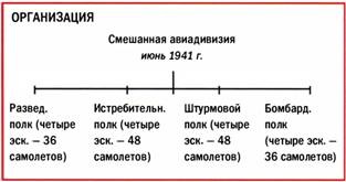 Бомбардировщики союзников 1939-1945. Справочник-определитель самолетов Бомбардировщики союзников 1939-1945. Справочник-определитель самолетов