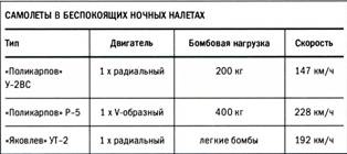 Бомбардировщики союзников 1939-1945. Справочник-определитель самолетов Бомбардировщики союзников 1939-1945. Справочник-определитель самолетов