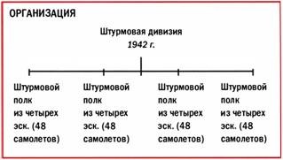 Бомбардировщики союзников 1939-1945. Справочник-определитель самолетов Бомбардировщики союзников 1939-1945. Справочник-определитель самолетов