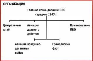 Бомбардировщики союзников 1939-1945. Справочник-определитель самолетов Бомбардировщики союзников 1939-1945. Справочник-определитель самолетов