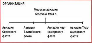 Бомбардировщики союзников 1939-1945. Справочник-определитель самолетов Бомбардировщики союзников 1939-1945. Справочник-определитель самолетов