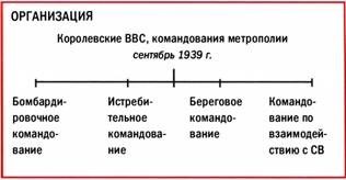 Бомбардировщики союзников 1939-1945. Справочник-определитель самолетов Бомбардировщики союзников 1939-1945. Справочник-определитель самолетов