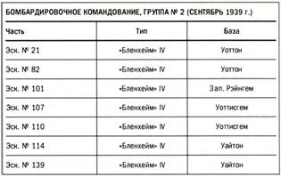 Бомбардировщики союзников 1939-1945. Справочник-определитель самолетов Бомбардировщики союзников 1939-1945. Справочник-определитель самолетов