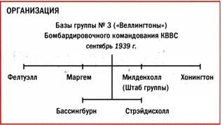 Бомбардировщики союзников 1939-1945. Справочник-определитель самолетов Бомбардировщики союзников 1939-1945. Справочник-определитель самолетов
