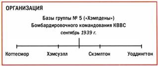 Бомбардировщики союзников 1939-1945. Справочник-определитель самолетов Бомбардировщики союзников 1939-1945. Справочник-определитель самолетов