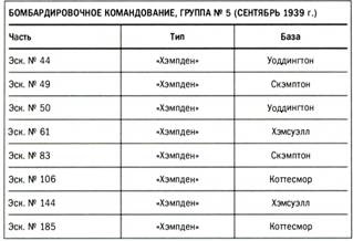 Бомбардировщики союзников 1939-1945. Справочник-определитель самолетов Бомбардировщики союзников 1939-1945. Справочник-определитель самолетов