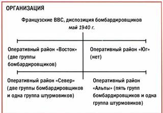 Бомбардировщики союзников 1939-1945. Справочник-определитель самолетов Бомбардировщики союзников 1939-1945. Справочник-определитель самолетов